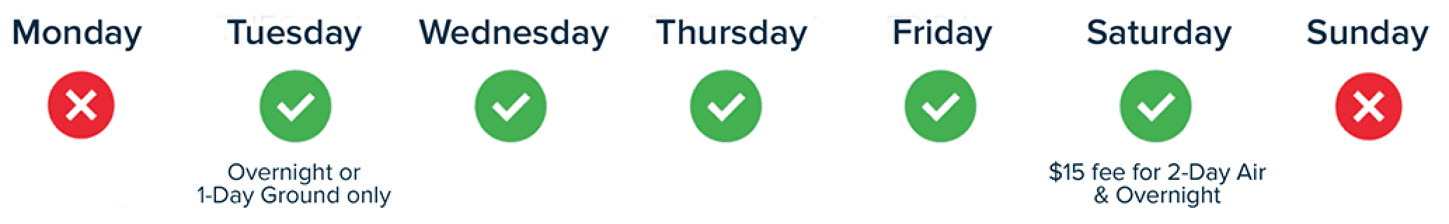 Delivery Days